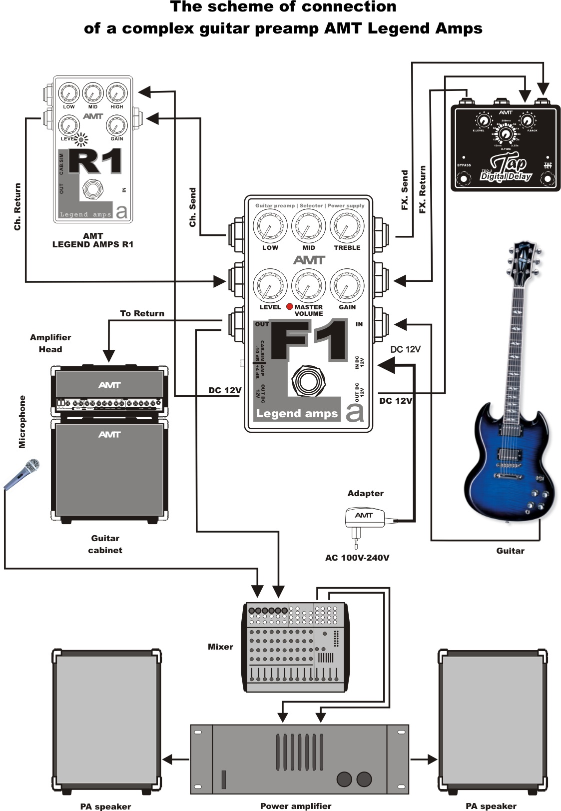 Педаль эффектов AMT F-1 Fender Tween Channel  Emulates Legend amps pedal