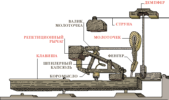 клавиша пианино