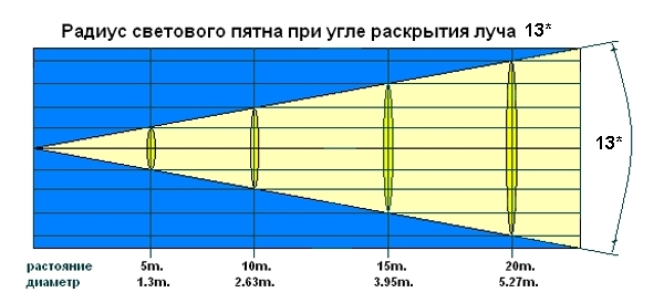 Сканер Involight SCL1200