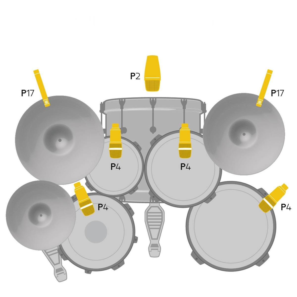 Комплект микрофонов AKG DrumSet Session I Perception