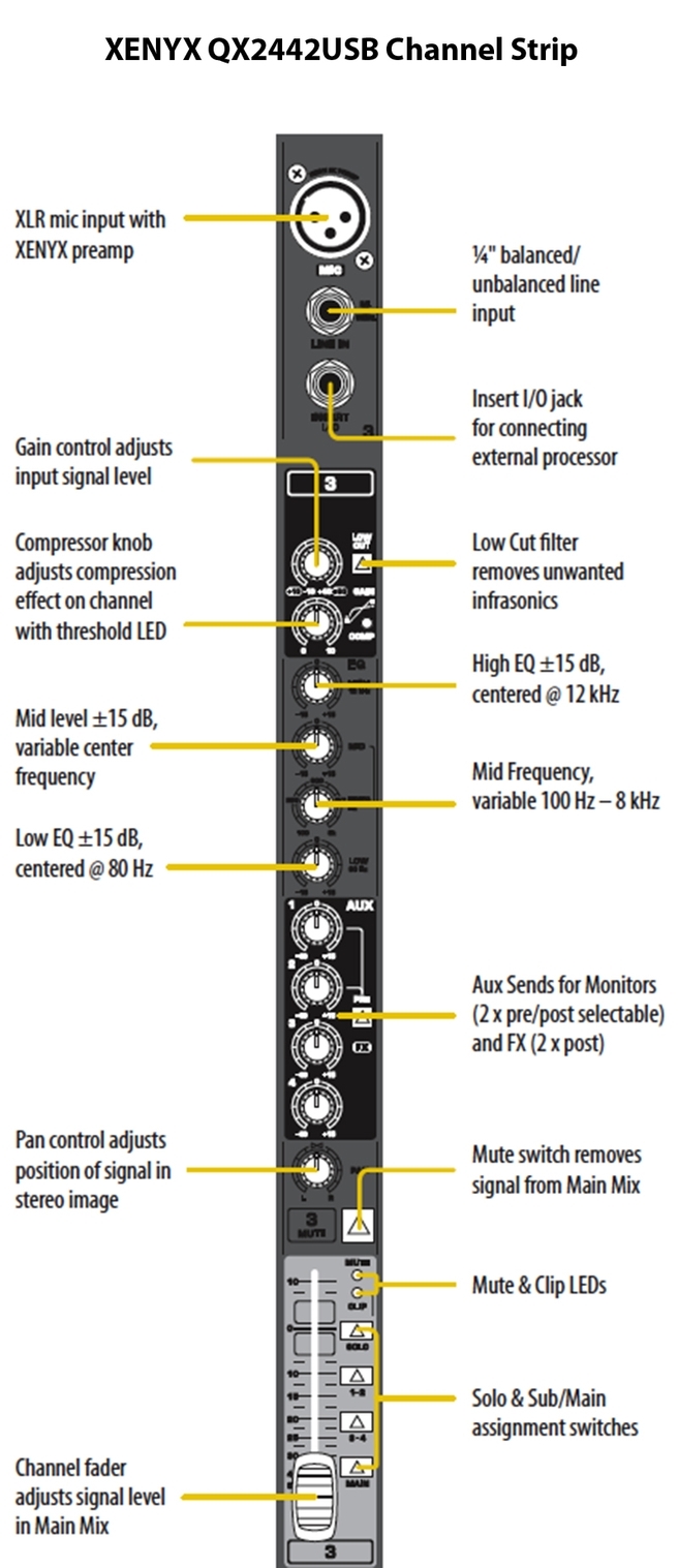 Микшер Behringer QX2442USB