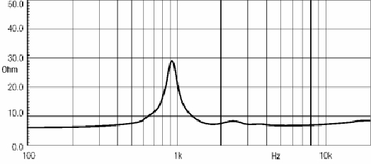 Драйвер EIGHTEEN SOUND HD1030