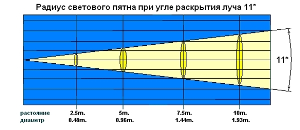 Вращающаяся голова Involight MH151S
