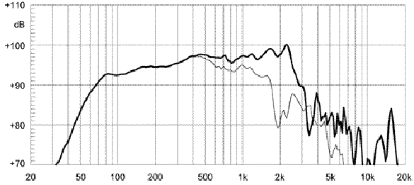 Динамик EIGHTEEN SOUND 12NLW9300/8