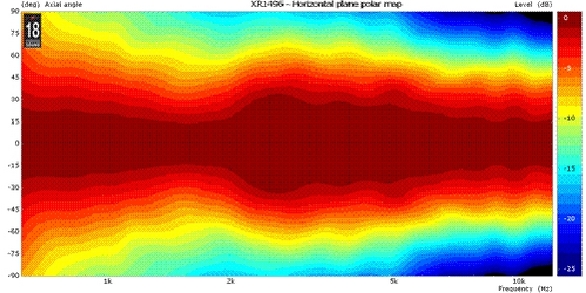 Рупор EIGHTEEN SOUND XR1496
