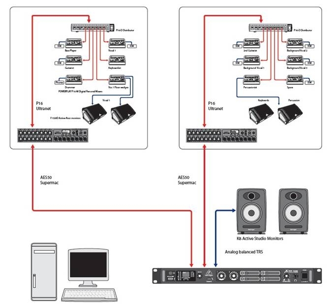Цифровой микшер Behringer X32 CORE