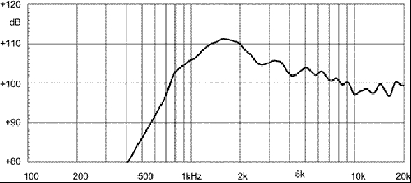 Драйвер EIGHTEEN SOUND HD1030