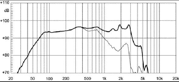 Динамик EIGHTEEN SOUND 15NW530/8