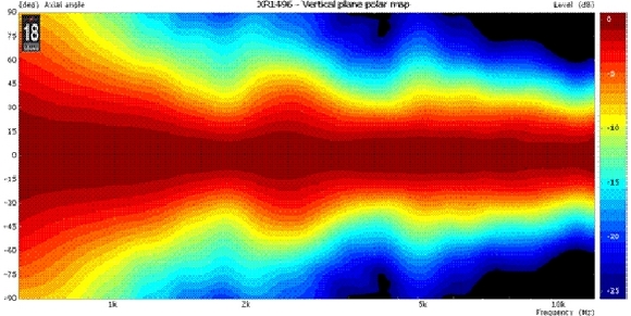Рупор EIGHTEEN SOUND XR1496
