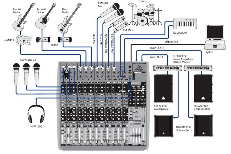 Микшер Behringer QX2442USB